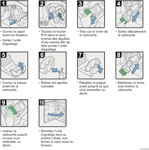 Illustration de la procédure