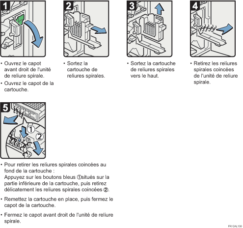 Illustration de la procédure