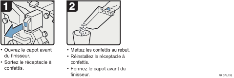 Illustration de la procédure