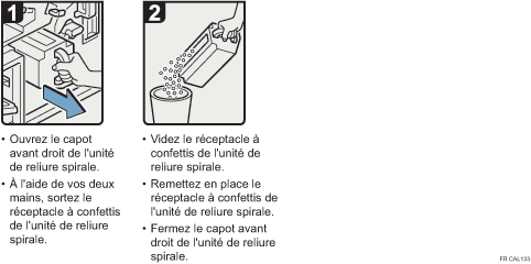 Illustration de la procédure