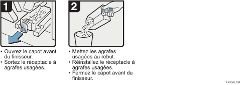 Illustration de la procédure