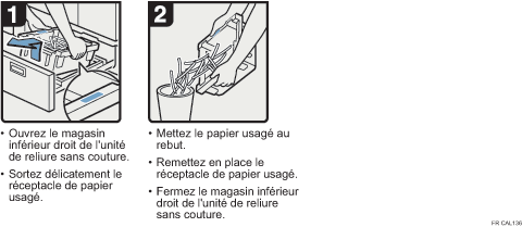 Illustration de la procédure