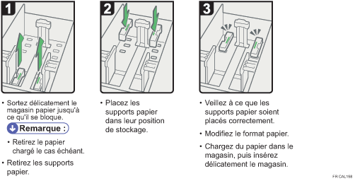 Illustration de la procédure