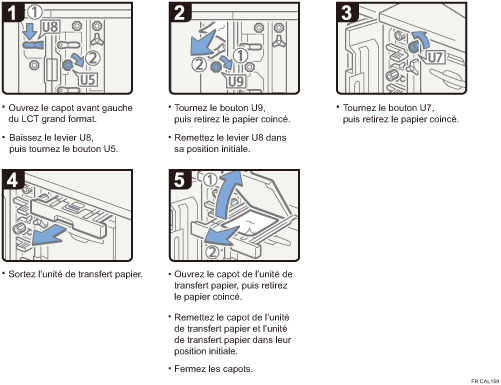 Illustration de la procédure