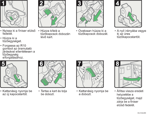 Az eljárás lépései