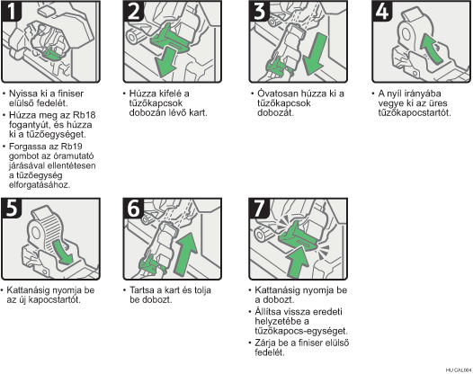 Az eljárás lépései