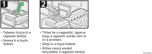 Az eljárás lépései