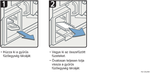 Az eljárás lépései