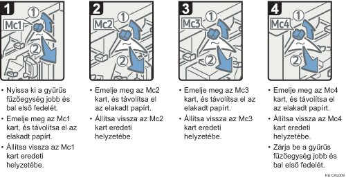 Az eljárás lépései