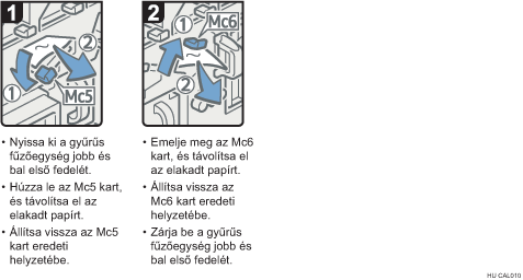 Az eljárás lépései