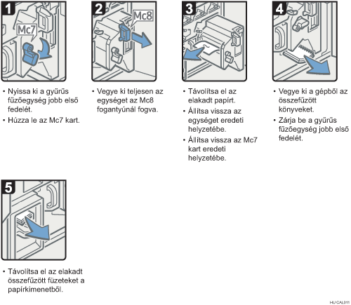Az eljárás lépései