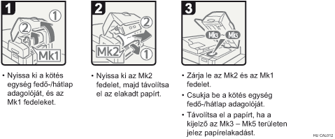 Az eljárás lépései