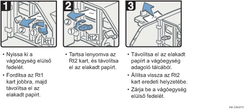 Az eljárás lépései