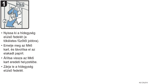 Az eljárás lépései