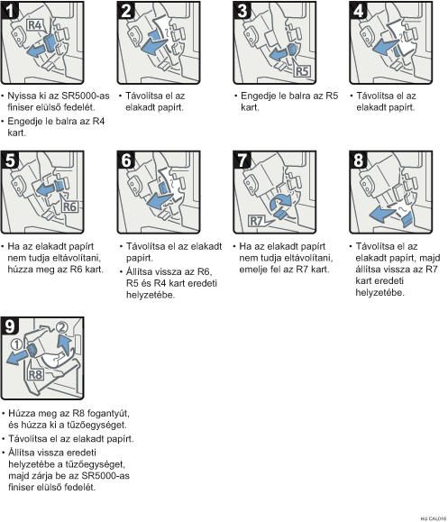 Az eljárás lépései