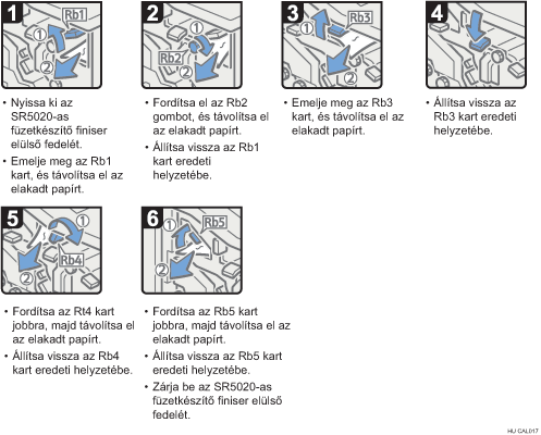 Az eljárás lépései