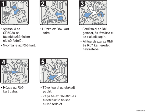 Az eljárás lépései