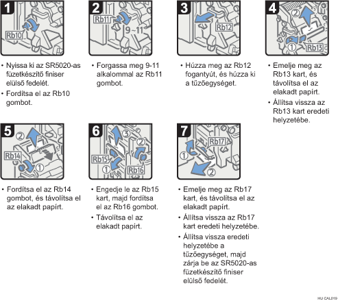 Az eljárás lépései