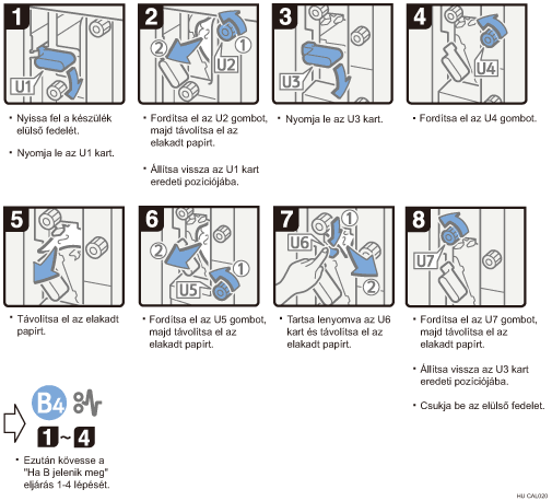 Az eljárás lépései