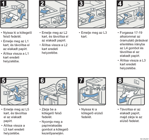 Az eljárás lépései