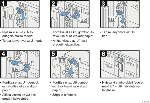 Az eljárás lépései