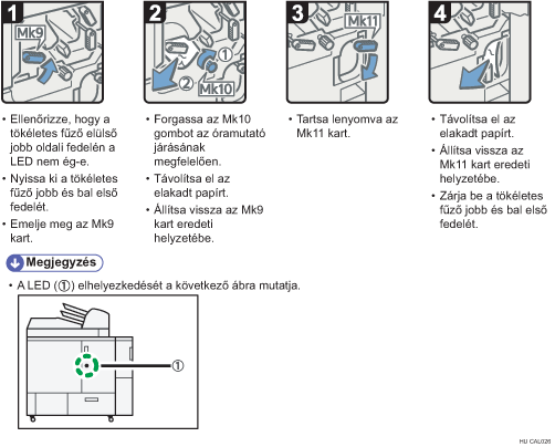 Az eljárás lépései