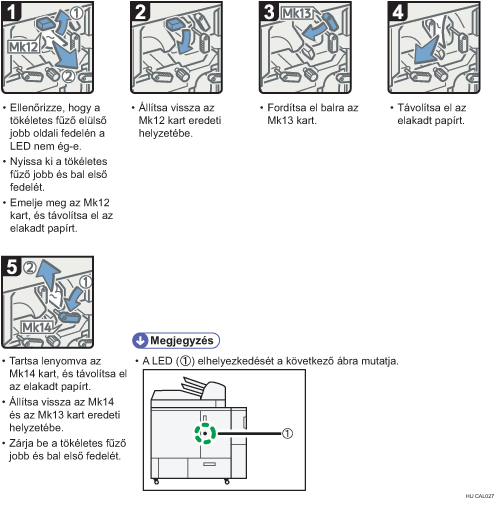 Az eljárás lépései