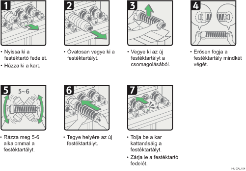 Az eljárás lépései