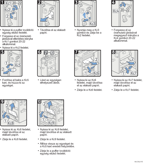 Az eljárás lépései