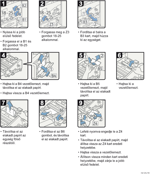 Az eljárás lépései