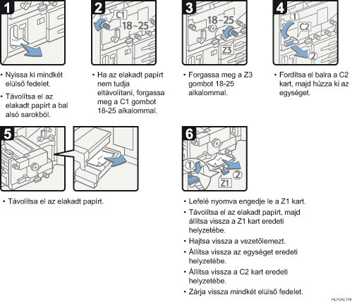 Az eljárás lépései