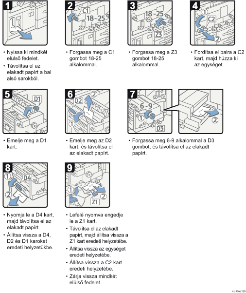 Az eljárás lépései