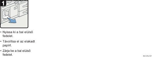 Az eljárás lépései