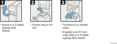 Az eljárás lépései