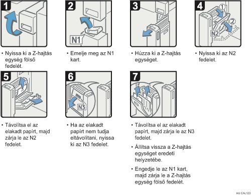 Az eljárás lépései