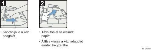 Az eljárás lépései