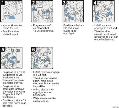 Az eljárás lépései