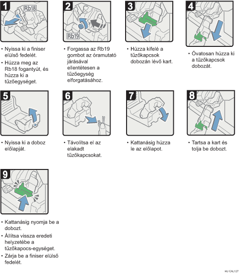 Az eljárás lépései