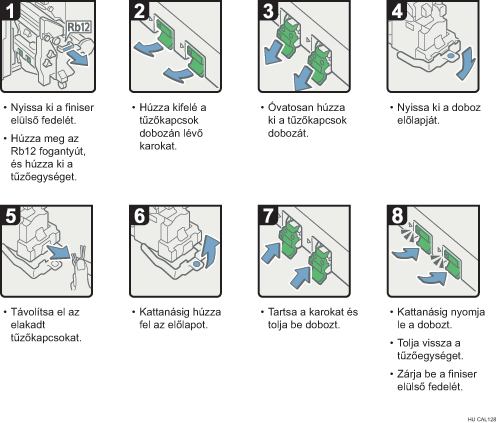 Az eljárás lépései