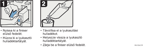 Az eljárás lépései