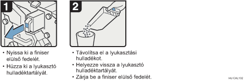 Az eljárás lépései