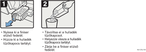 Az eljárás lépései