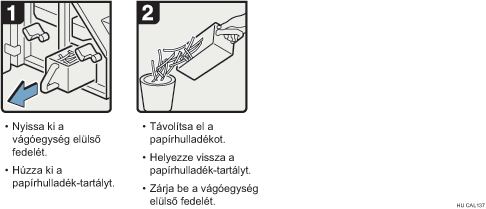 Az eljárás lépései