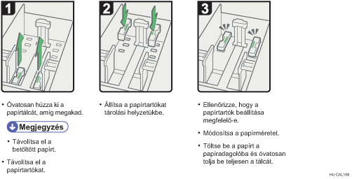 Az eljárás lépései