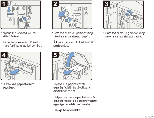 Az eljárás lépései