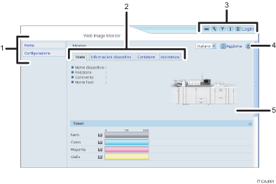 Illustrazione numerata della schermata del browser Web