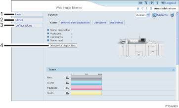 Illustrazione numerata della schermata del browser Web