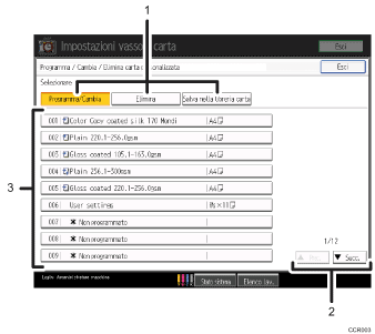 Illustrazione schermata pannello di controllo con didascalie numerate
