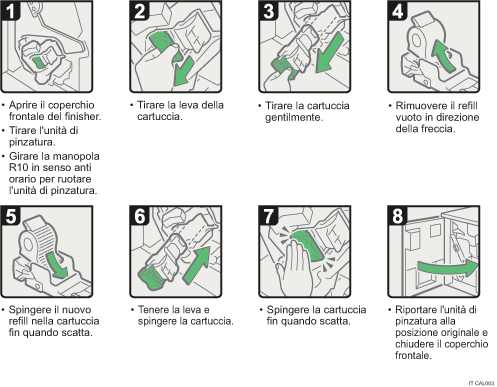 Illustrazione della procedura operativa.