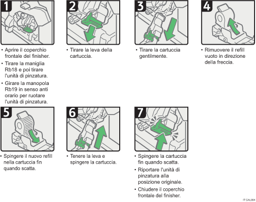Illustrazione della procedura operativa.
